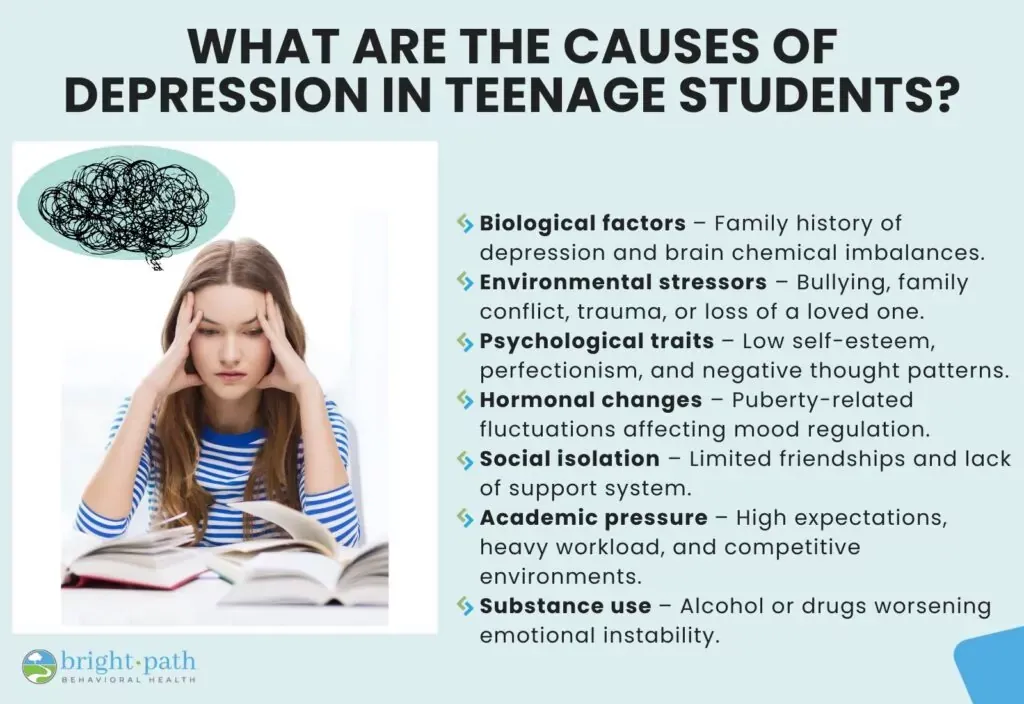 Distressed teenager sitting at desk with books and schoolwork