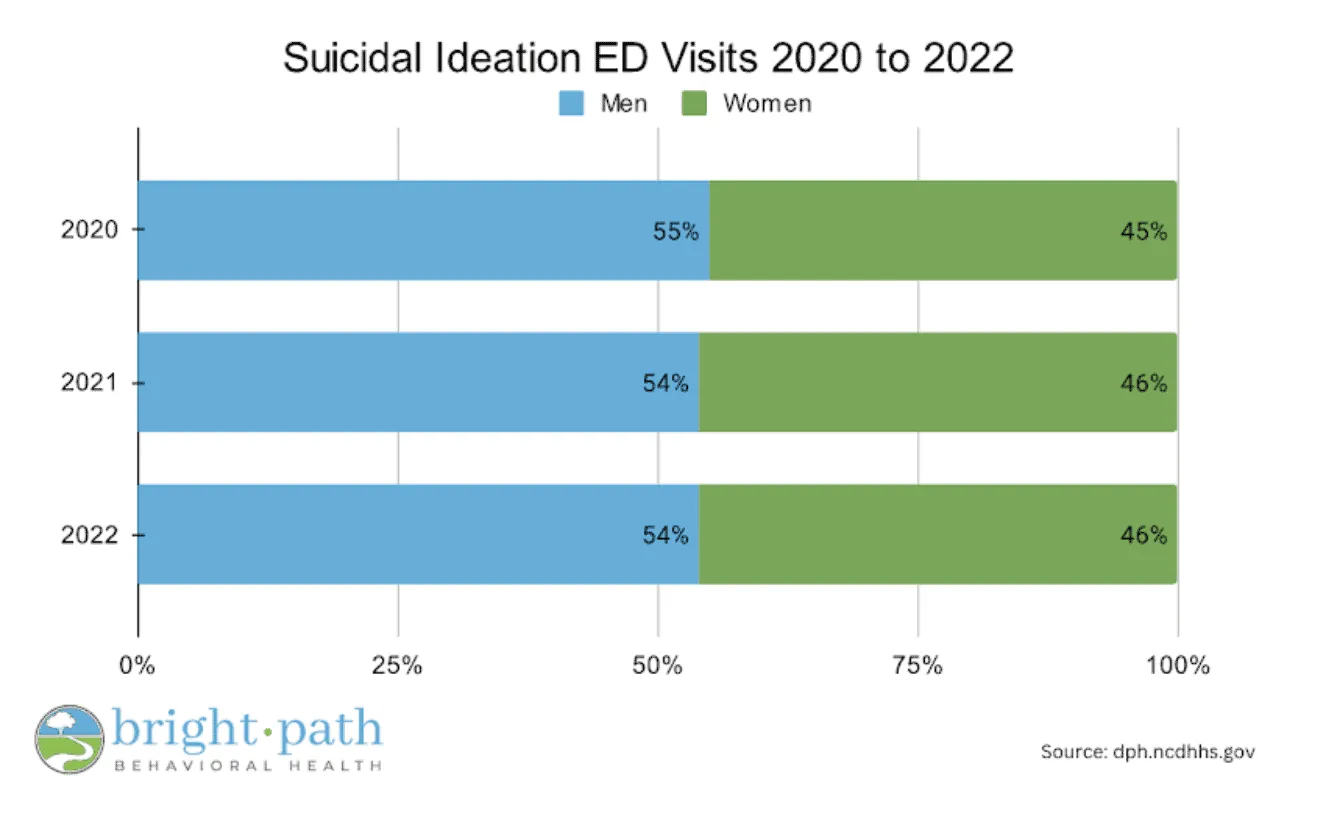 Chart displaying depression symptoms in adolescents and teenagers
