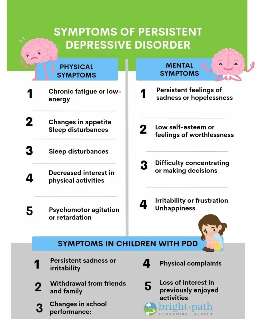 Visual guide to seasonal affective disorder symptoms in adolescents