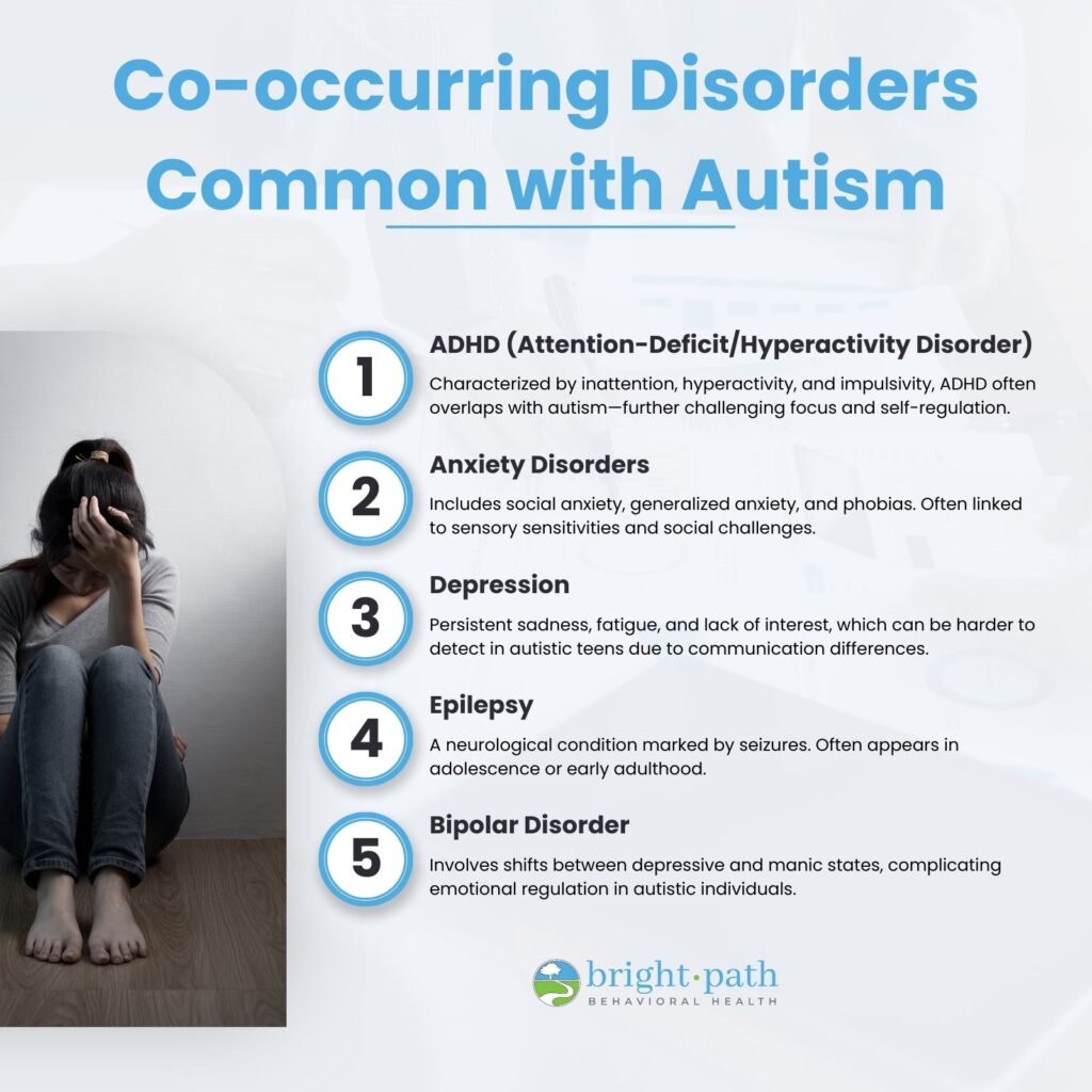 Co-occurring Disorders Common with Autism