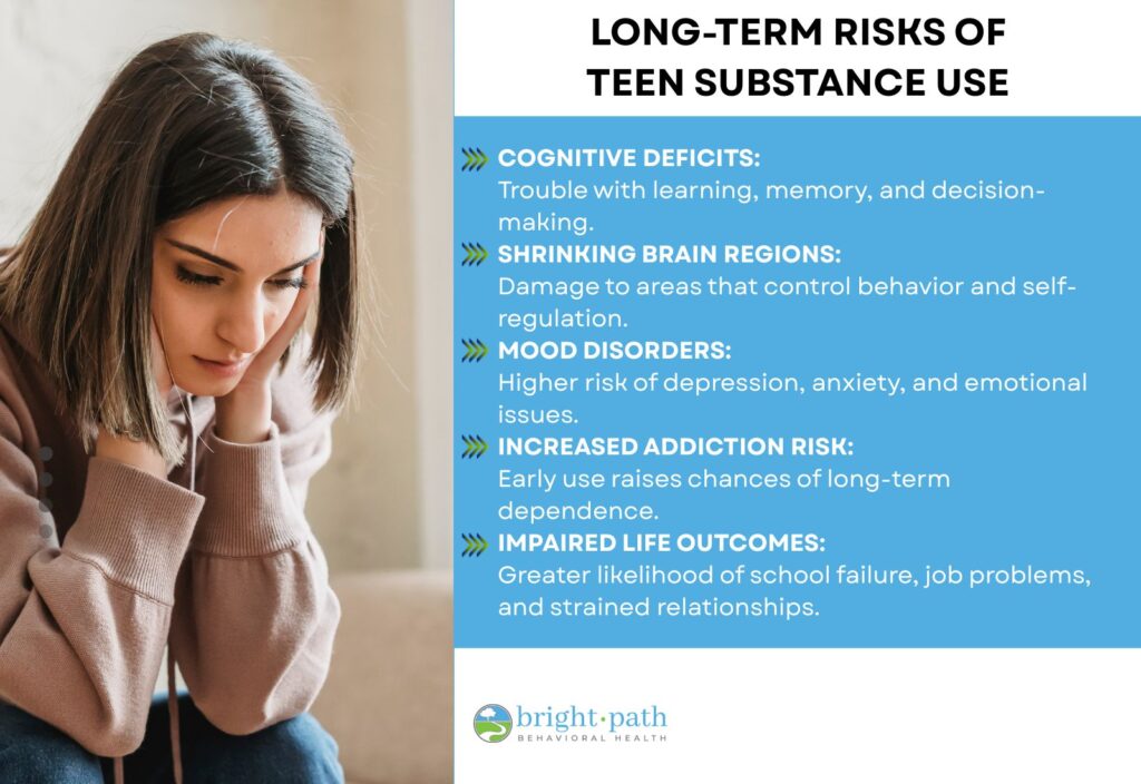 Long-Term Risks of Teen Substance Use