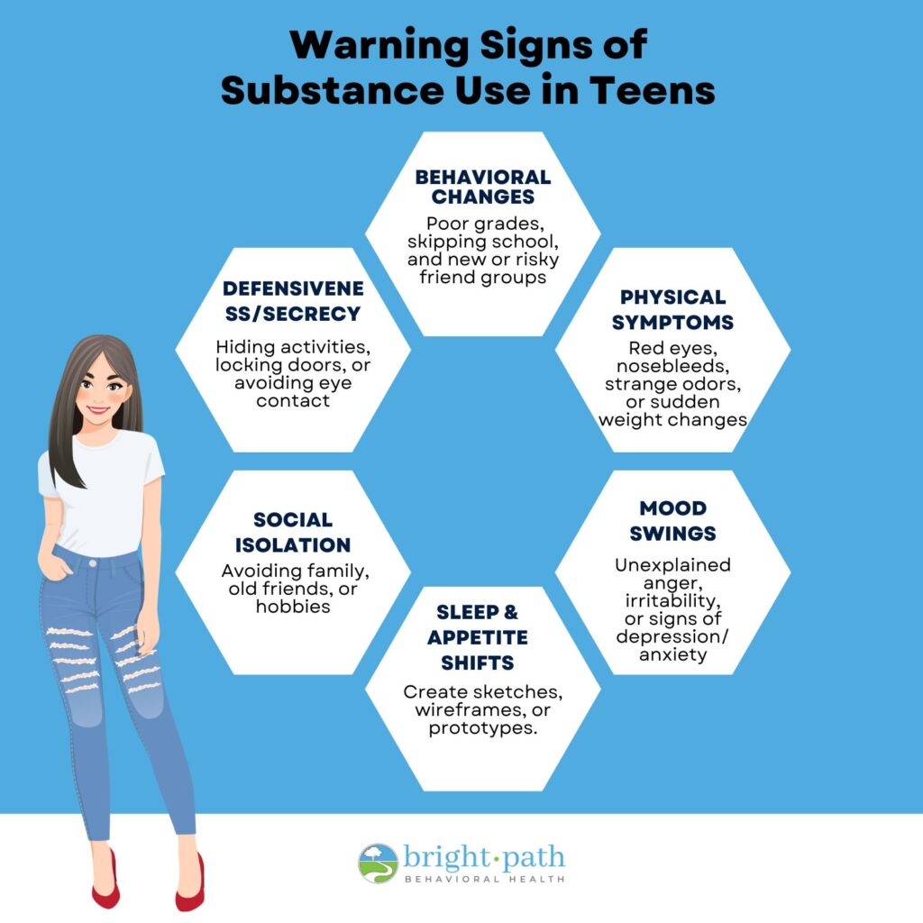 Warning Signs of Substance Use in Teens